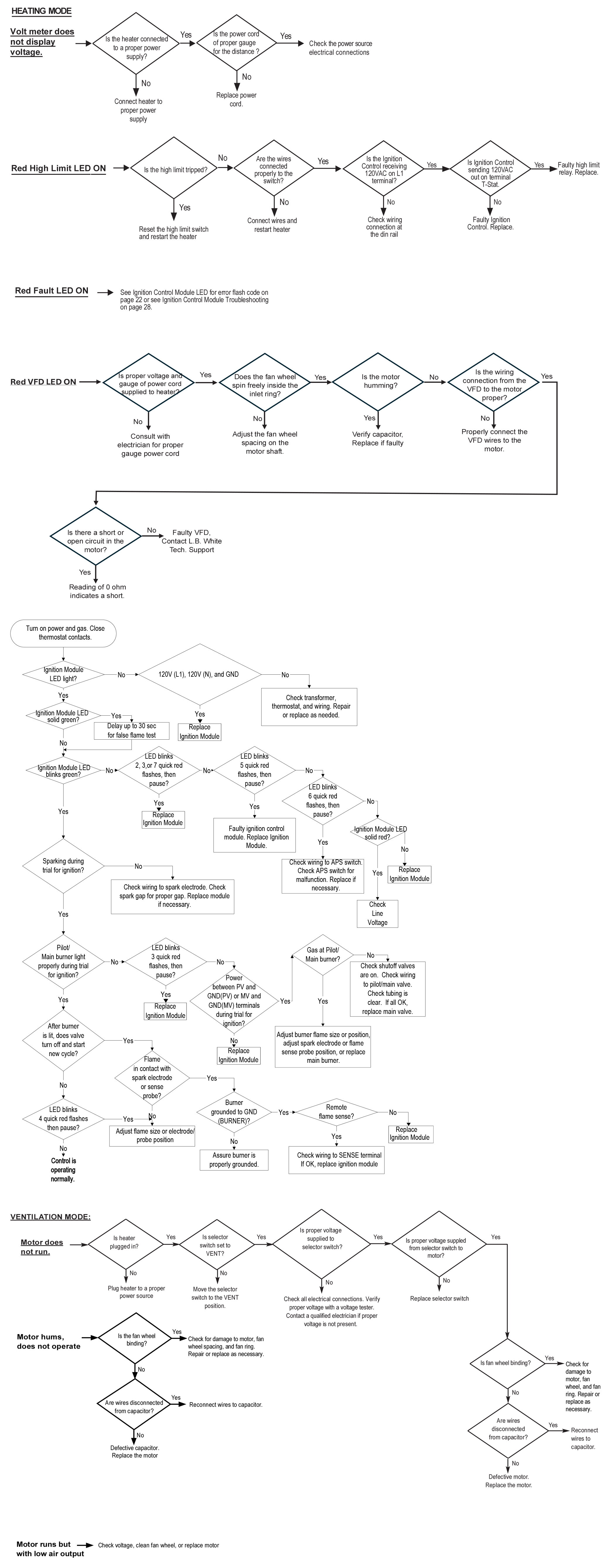 Commander 1500/2300 Troubleshooting