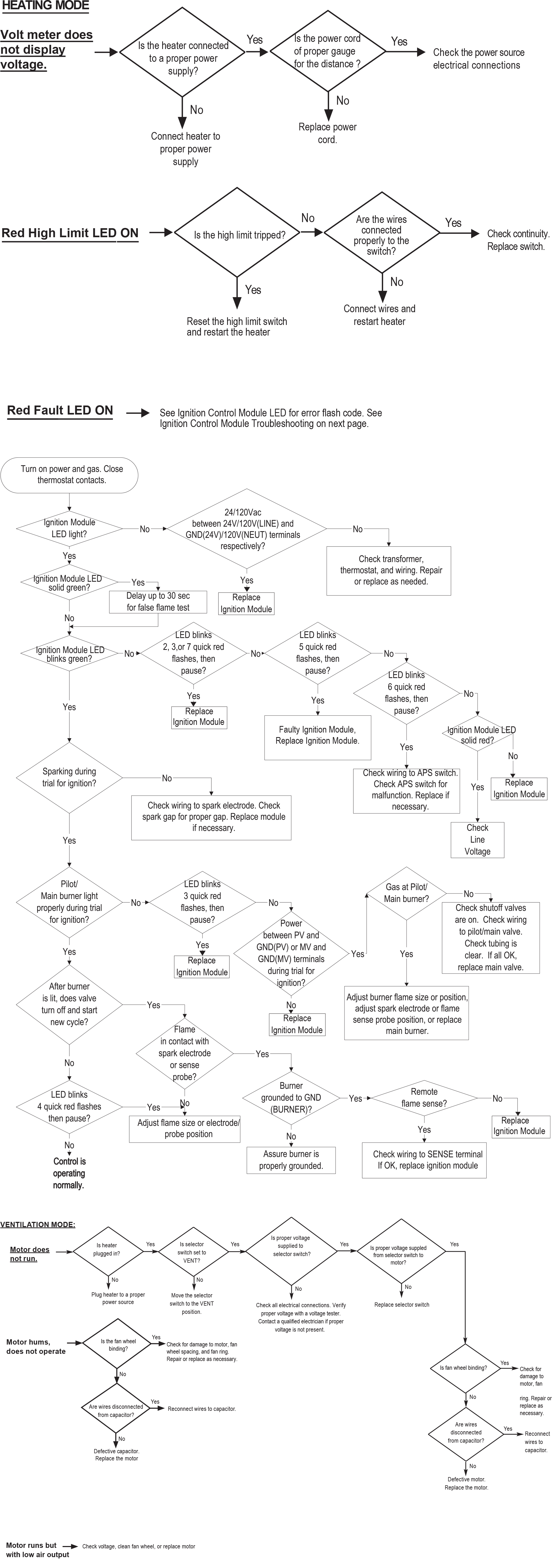 Commander Troubleshooting