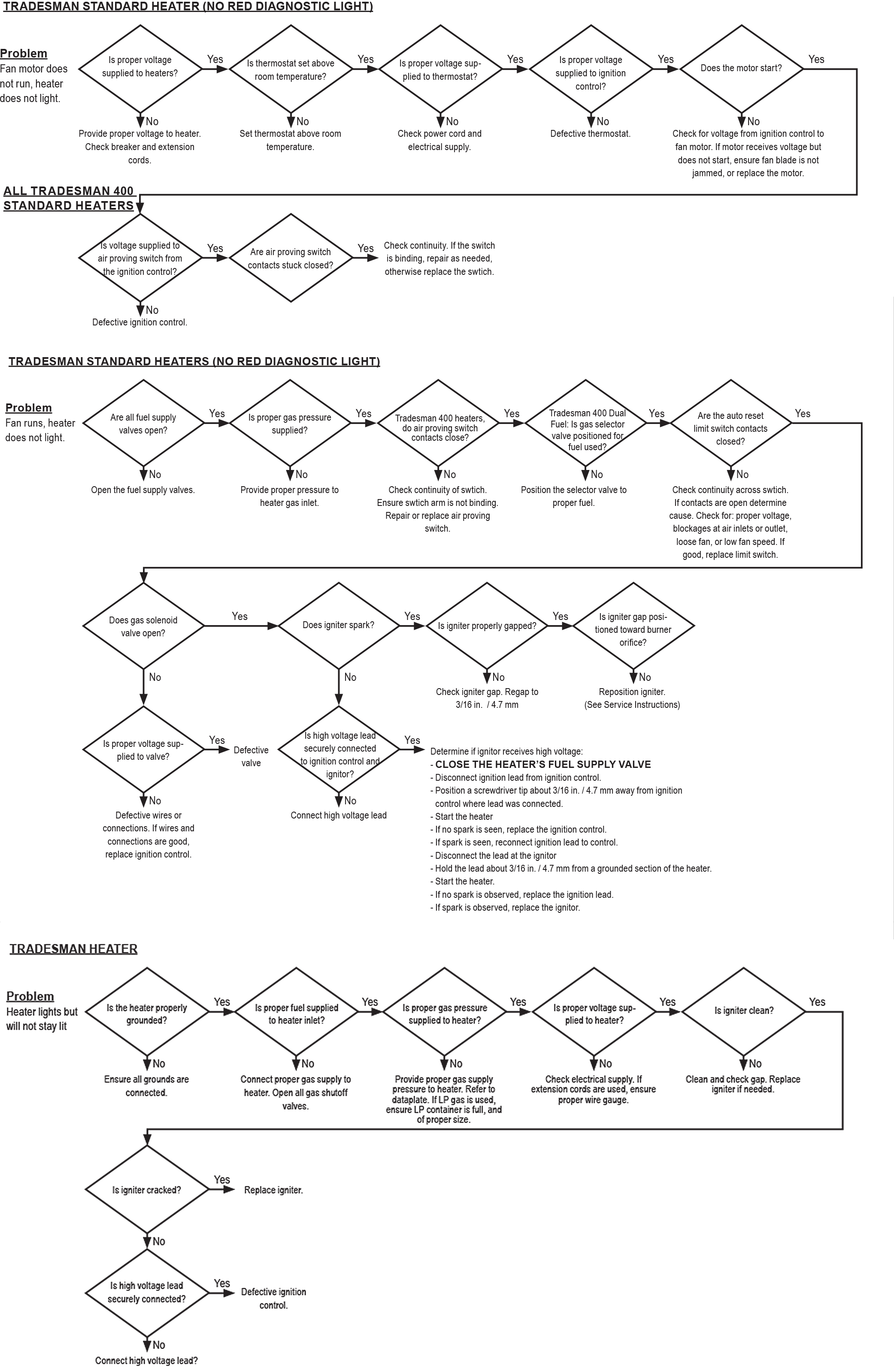 tradesman-standard-troubleshooting.png