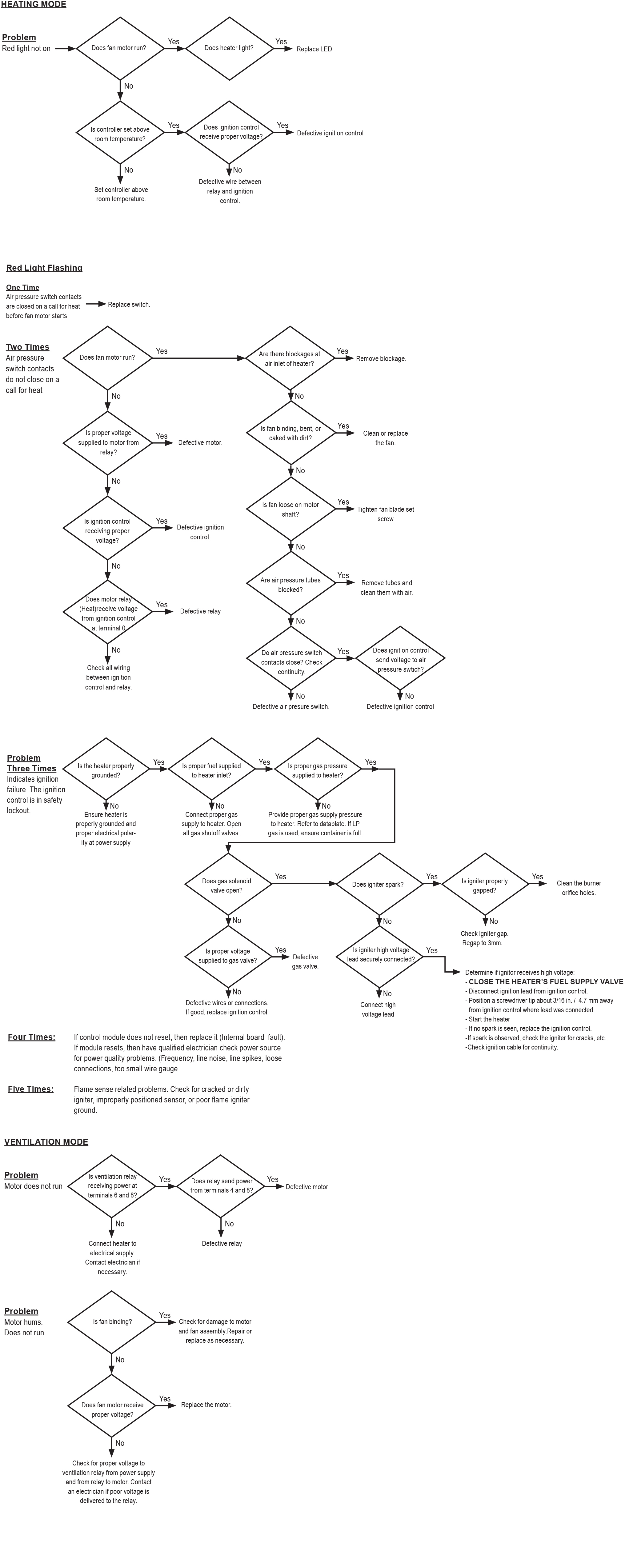 bloom-troubleshooting.png