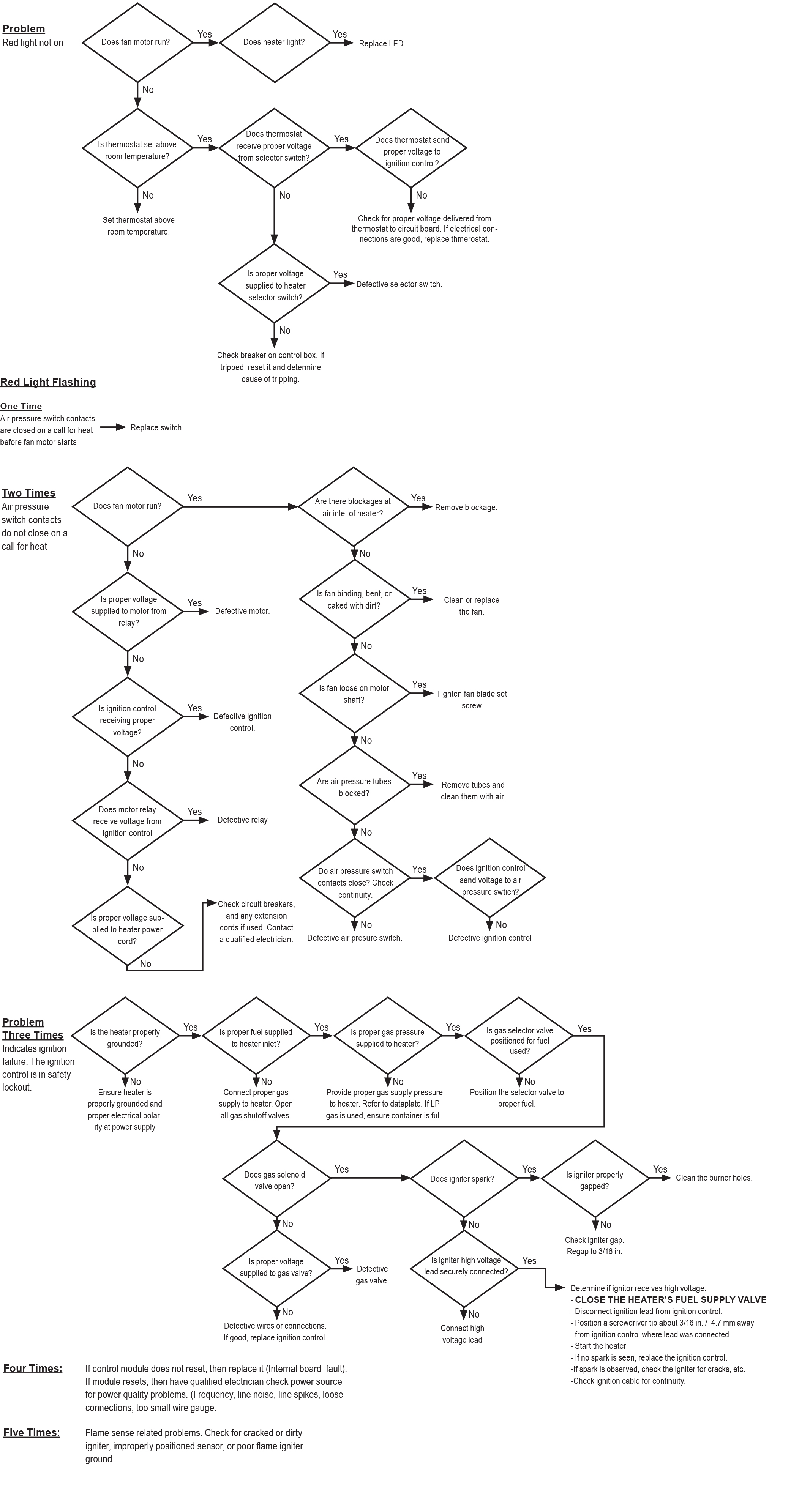 boss-troubleshooting.png
